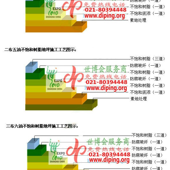 咸宁不饱和树脂地坪，不饱和树脂防腐地坪,防腐蚀地坪施工厂家产品图2